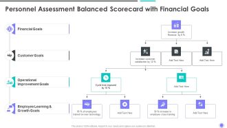 Personnel Assessment Balanced Scorecard With Financial Goals Diagrams PDF