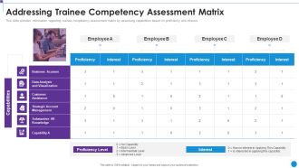 Personnel Training Playbook Addressing Trainee Competency Assessment Matrix Structure PDF