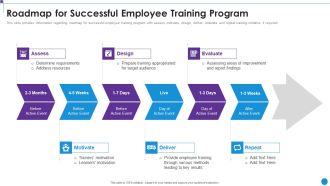 Personnel Training Playbook Roadmap For Successful Employee Training Program Download PDF