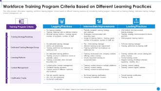 Personnel Training Playbook Workforce Training Program Criteria Based On Different Clipart PDF