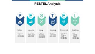 Pestel Analysis Management Ppt PowerPoint Presentation Inspiration Guide