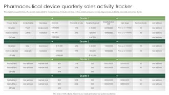 Pharmaceutical Device Quarterly Sales Activity Tracker Topics PDF