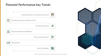 Pharmaceutical Management Financial Performance Key Trends Ppt Outline Microsoft PDF