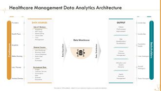 Pharmaceutical Management Healthcare Management Data Analytics Architecture Ppt Icon Picture PDF