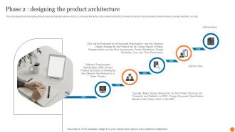 Phase 2 Designing The Product Architecture Phases Of Software Development Procedure Icons PDF