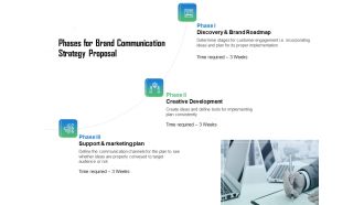 Phases For Brand Communication Strategy Proposal Ppt Inspiration Model PDF