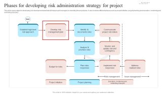 Phases For Developing Risk Administration Strategy For Project Brochure PDF