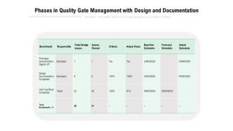 Phases In Quality Gate Management With Design And Documentation Ppt PowerPoint Presentation Model Structure PDF