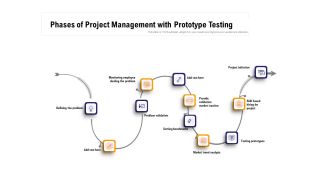 Phases Of Project Management With Prototype Testing Ppt PowerPoint Presentation Styles Example PDF