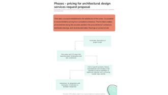 Phases Pricing For Architectural Design Services Request Proposal One Pager Sample Example Document