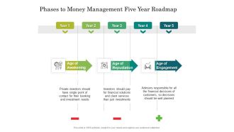 Phases To Money Management Five Year Roadmap Topics