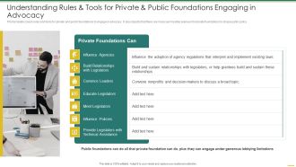 Philanthropy Defense Playbook Understanding Rules And Tools For Private Structure PDF