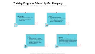 Physical Trainer Training Programs Offered By Our Company Structure PDF