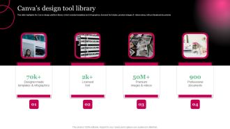 Picture Editing Company Outline Canvas Design Tool Library Ideas PDF
