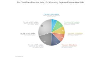 Pie Chart Data Representation For Operating Expense Ppt PowerPoint Presentation Deck