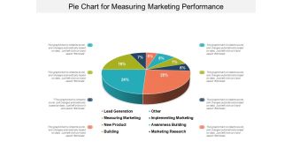 Pie Chart For Measuring Marketing Performance Ppt PowerPoint Presentation Icon Format