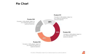 Pie Chart Ppt PowerPoint Presentation Professional Model