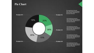 Pie Chart Ppt PowerPoint Presentation Show Outfit