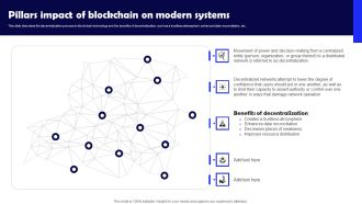 Pillars Impact Of Blockchain On Modern Systems Professional PDF