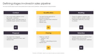 Pipeline Management To Evaluate Defining Stages Involved In Sales Pipeline Structure PDF