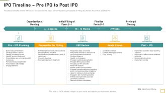 Pitch Book For Investor Funding Contract IPO Timeline Pre IPO To Post IPO Elements PDF