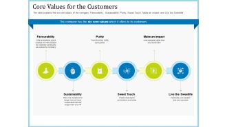Pitch Deck For Short Term Debt Financing Core Values For The Customers Mockup PDF