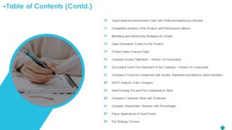 Pitch Deck To Procure Funds From Private Investor Table Of Contents Contd Slides PDF