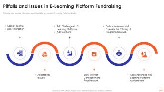 Pitfalls And Issues In E Learning Platform Fundraising Ppt Gallery Example Introduction PDF