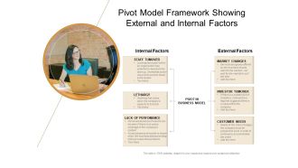 Pivot Model Framework Showing External And Internal Factors Ppt PowerPoint Presentation Inspiration Example Topics PDF