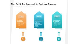 Plan Build Run Approach To Optimize Process Ppt PowerPoint Presentation Ideas Backgrounds PDF