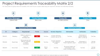 Plan For Project Scoping Management Project Requirements Traceability Matrix Rules PDF