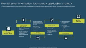Plan For Smart Information Technology Application Strategy Introduction PDF