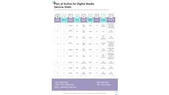 Plan Of Action For Digital Media Service Shots One Pager Sample Example Document