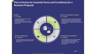 Plan Of Action For Essential Terms And Conditions For A Business Proposal Ppt PowerPoint Presentation Visual Aids Diagrams PDF
