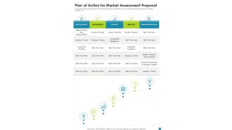 Plan Of Action For Market Assessment Proposal One Pager Sample Example Document