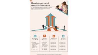 Plan Of Action For Staff Apprenticeship Program One Pager Sample Example Document