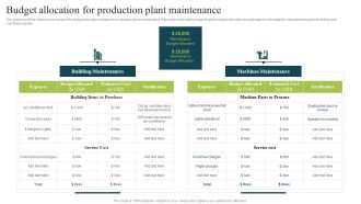 Plan To Enhance Manufacturing Budget Allocation For Production Plant Infographics PDF