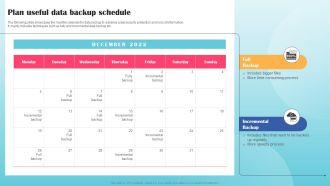Plan Useful Data Backup Schedule Ppt PowerPoint Presentation File Pictures PDF