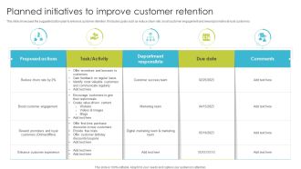 Planned Initiatives To Improve Customer Retention Pictures PDF