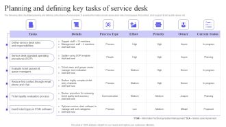 Planning And Defining Key Tasks Of Service Desk Information PDF