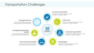 Planning And Predicting Of Logistics Management Transportation Challenges Introduction PDF