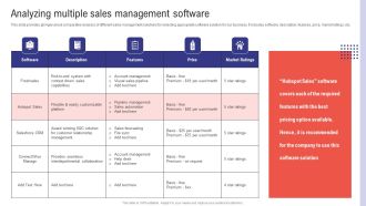 Planning Sales Campaign To Improve Analyzing Multiple Sales Management Software Formats PDF