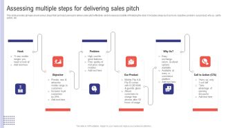 Planning Sales Campaign To Improve Assessing Multiple Steps For Delivering Sales Pitch Structure PDF