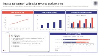Planning Sales Campaign To Improve Impact Assessment With Sales Revenue Performance Introduction PDF
