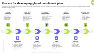 Planning Transnational Technique To Improve International Scope Process For Developing Global Recruitment Plan Information PDF