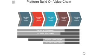 Platform Build On Value Chain Ppt PowerPoint Presentation Model Grid