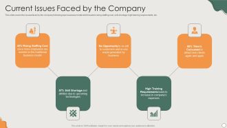 Platform Business Model Implementation In Firm Current Issues Faced By The Company Download PDF