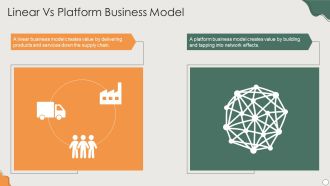 Platform Business Model Implementation In Firm Linear Vs Platform Business Model Demonstration PDF