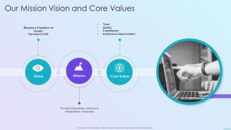 Playbook For Application Developers Our Mission Vision And Core Values Topics PDF