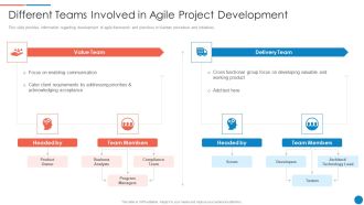 Playbook For Lean Agile Project Administration Different Teams Involved In Agile Project Development Clipart PDF
